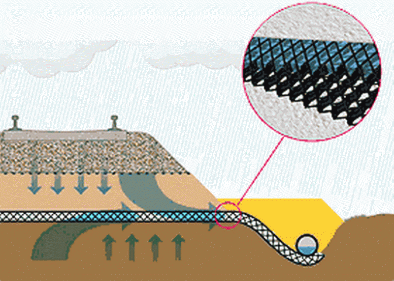drainage-of-railways.gif (173.32 Kio) Vu 6747 fois drainage-of-railways.gif